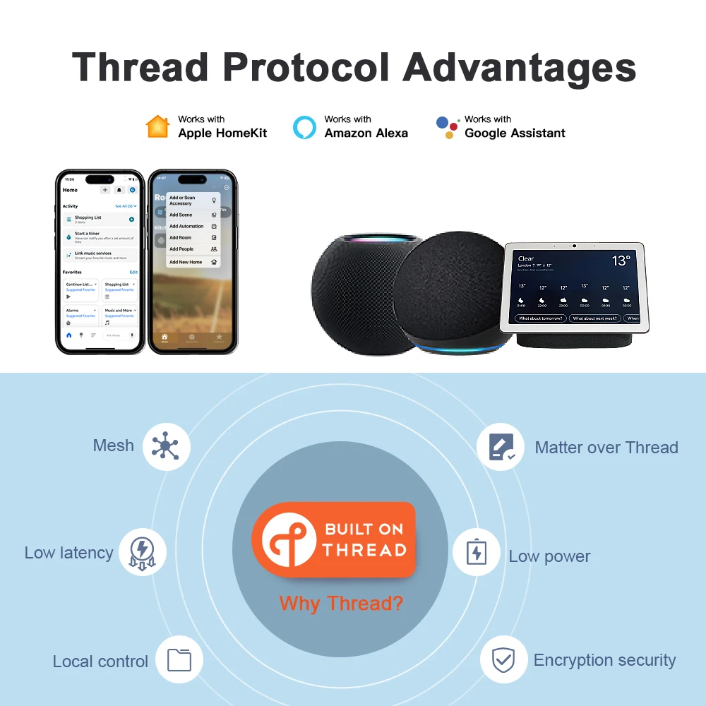 GLEDOPTO Thread Matter CCT PWM Dimmer 10A 750Hz Flicker-Free for 2/3-Wire LED Strips work with Alexa Google HomeKit DC 12-48V view 5