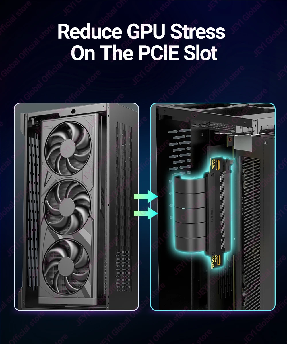 JEYI PCIe 4.0 X16 Verlängerungskabel (16GT/s) GPU-Riser für RTX 4090/4080 & RX 7900 XTX, Mining Rig/Vertikale Montage, 20/30/60cm Opti – Detail 6