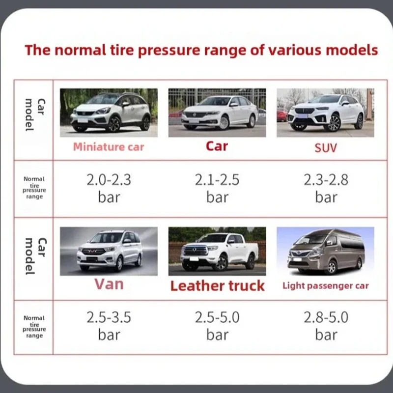 Auto Reifen Luft Manometer Reifen Inflator Reifendruck Pneumatische Werkzeug Gauge Kompressor Manometer 0-220psi LCD Display