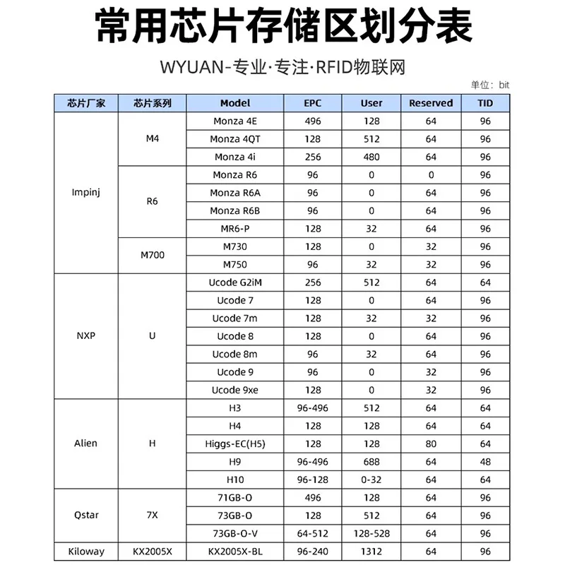 Customized Custom RFID Flexible Anti-Metal High Temperature Resistant Material FPC Electronic UHF NFC