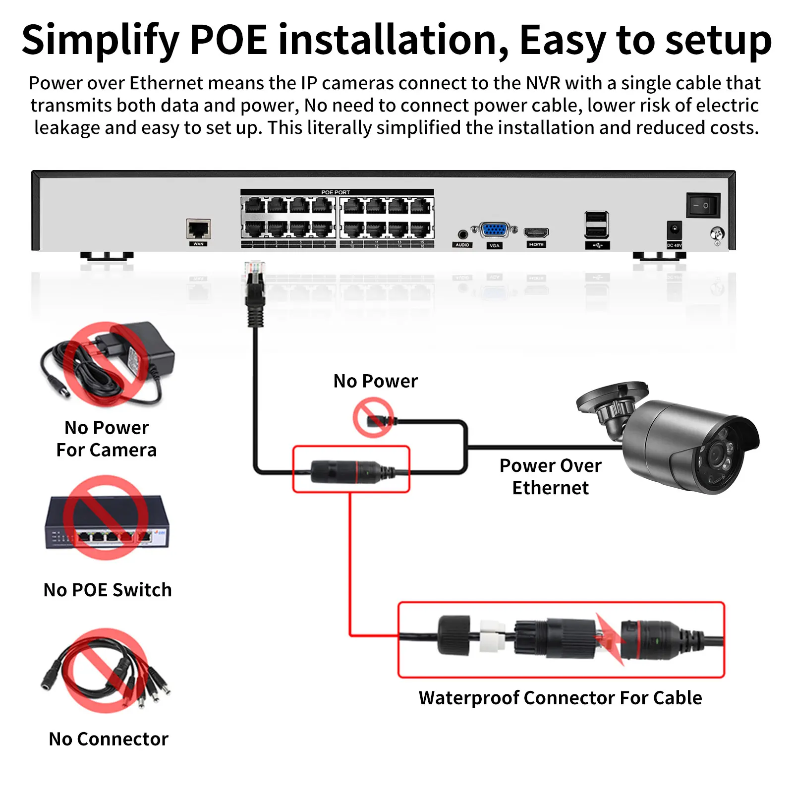 Gadinan 4K 8MP PoE Camera System Video Surveillance Kit CCTV 4MP Set Security Protection Outdoor Indoor 16CH Color Night Vision