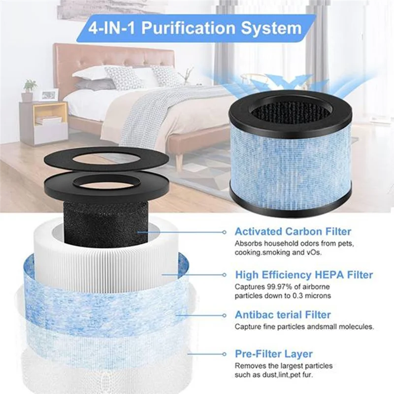 BAAO-H13 Filter For Aroeve MK01/MK06/EPI080/EPI081 Air Purifier Fan Cleaner Removes Pollen Lint Pet Dander Hair Odor Smoke