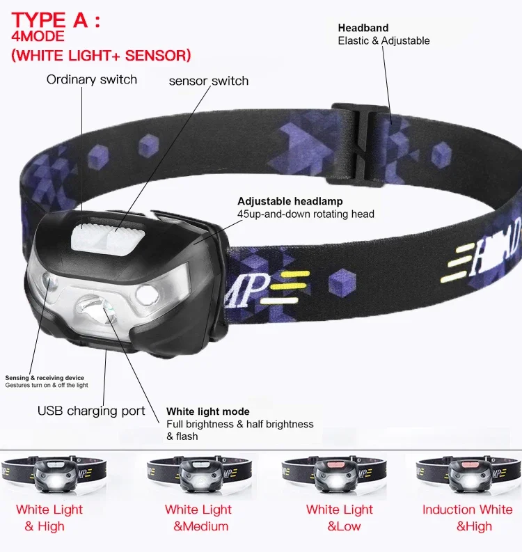 Powerfull Headlamp Rechargeable LED Headlight Body Motion Sensor Head Flashlight Camping Torch Light Lamp With USB