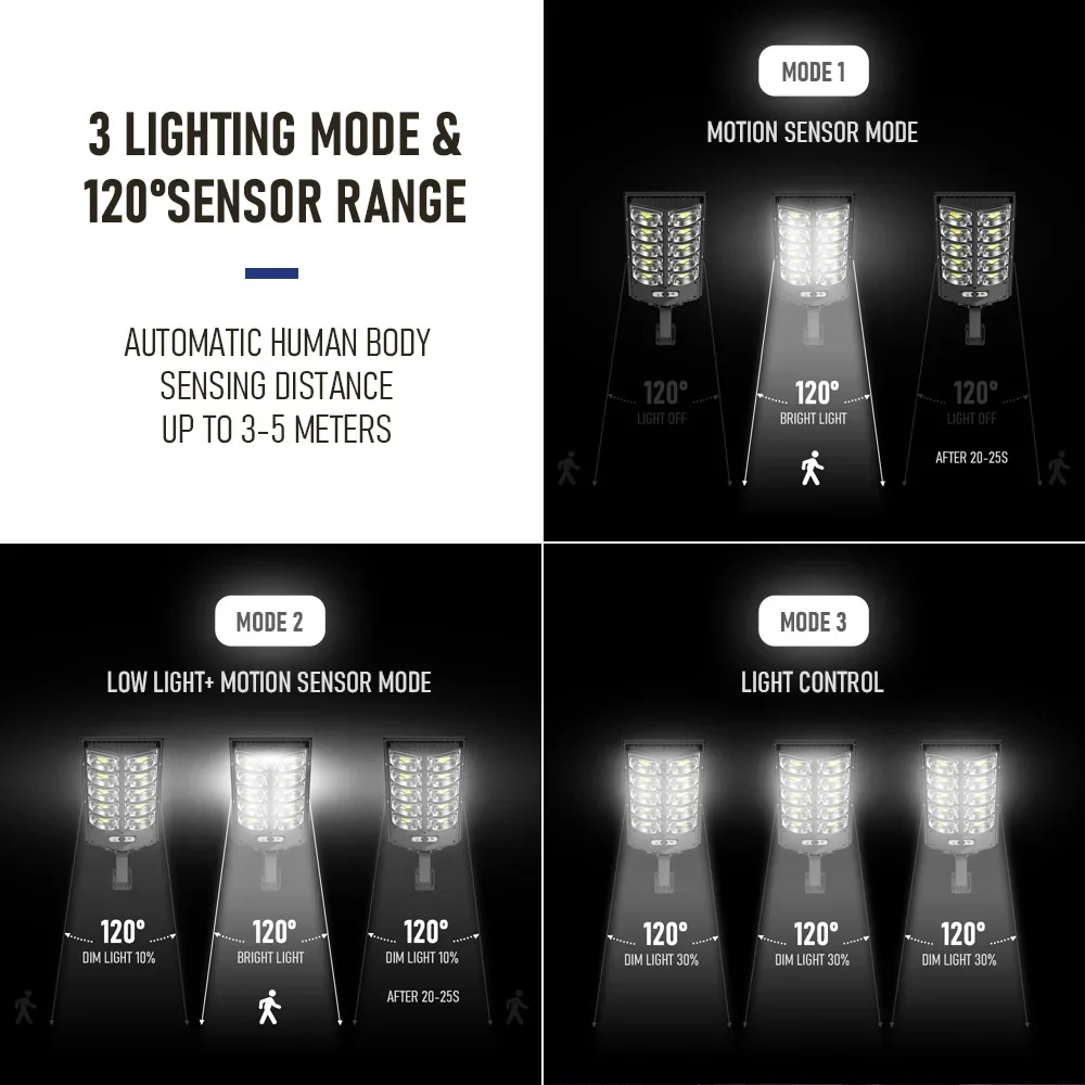 Imagem -05 - Led Super Bright Outdoor Solar Lamp Impermeável Iluminação Ultra Wide Street Light Indução Humana Sensor de Movimento Yard Wall Lights