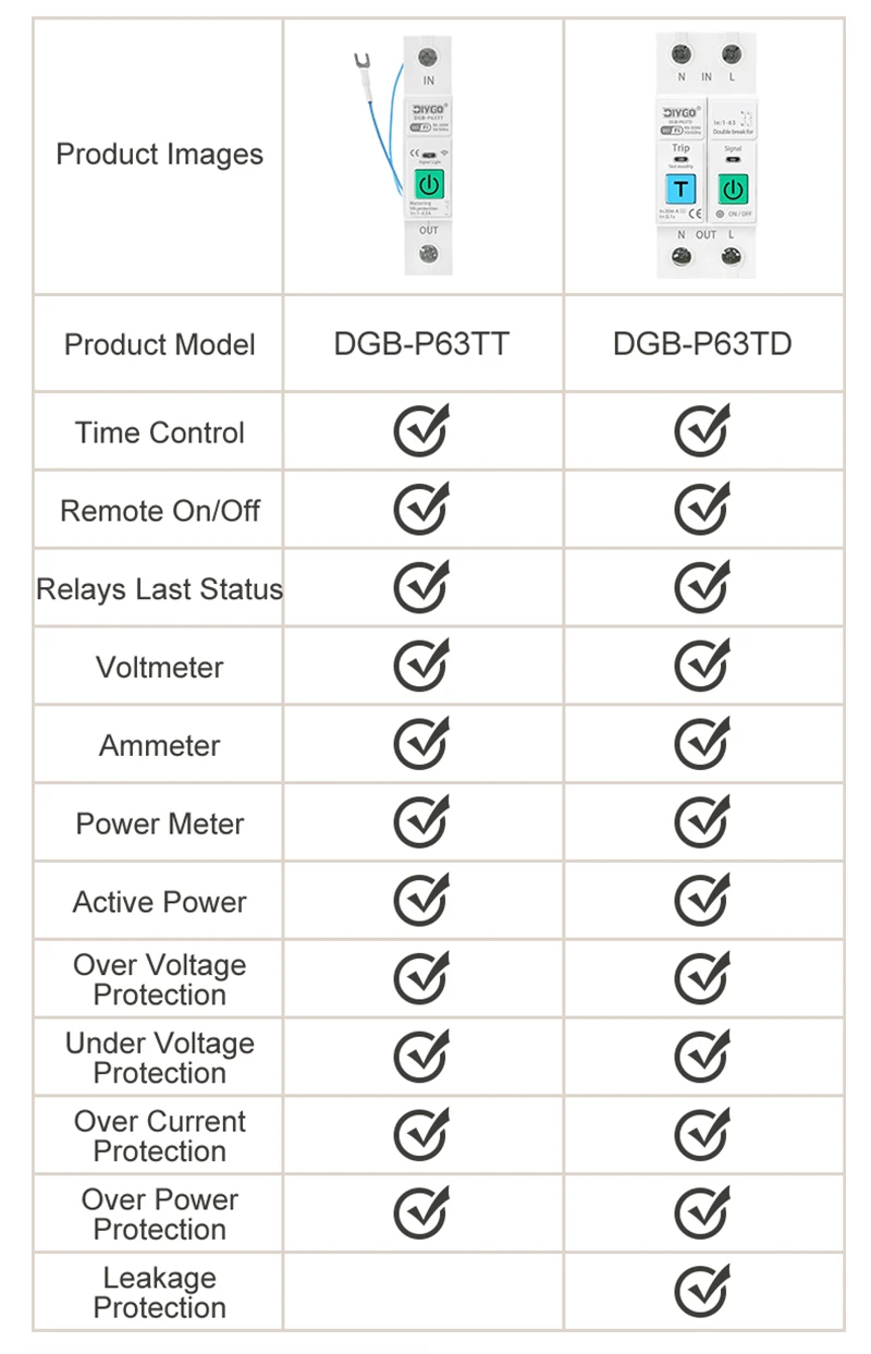 DIY GO TUYA 2P Leistungsschalter WIFI Smart Switch 1-63A Energiezähler Spannungs- und Stromüberwachung Leckageschutz Relais-Abschaltung L+N – Detail 12