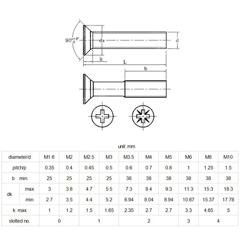 M3 x 0.5 نايلون أبيض فيليبس مسامير آلة برأس مسطح مسامير غاطسة سوداء DIN 965 ISO 7046 #2