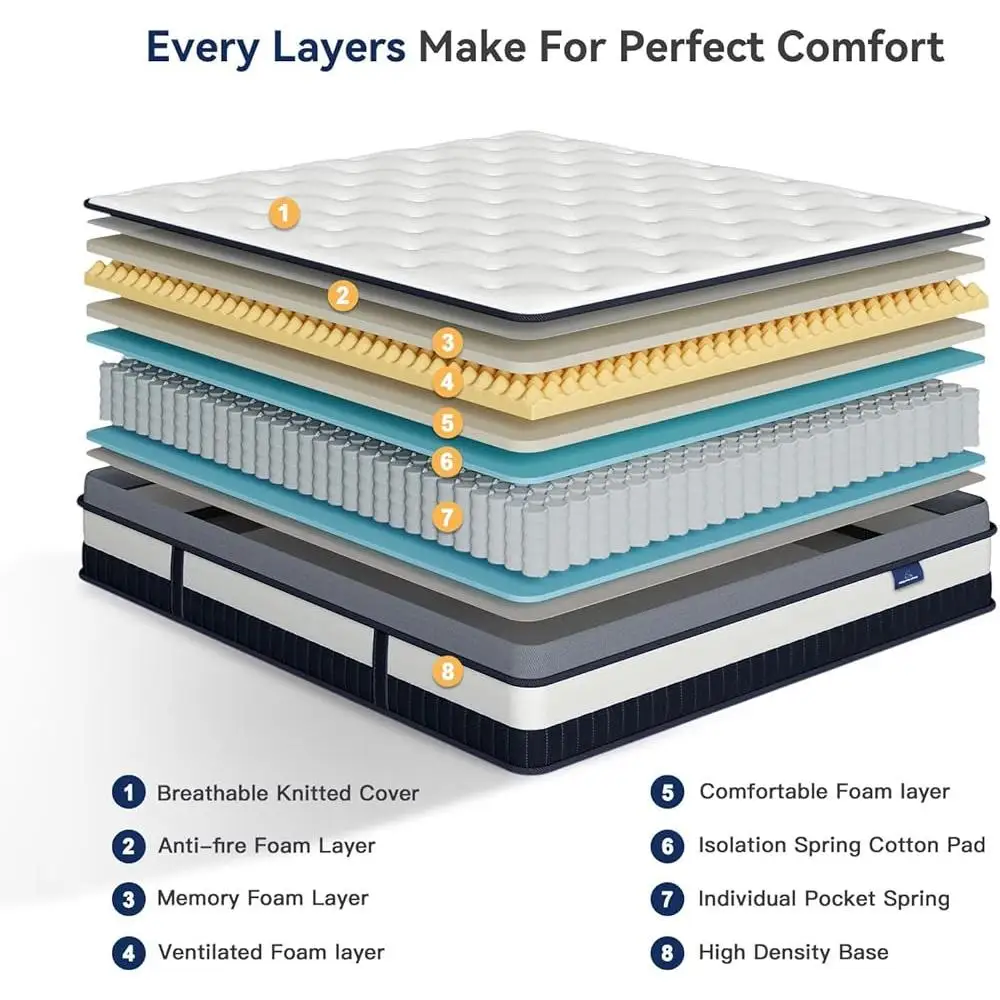 Full Mattress 8 Inch Hybrid Innerspring with Memory Foam Multilayer Ergonomic Design Breathable Comfort Medium Firm Support