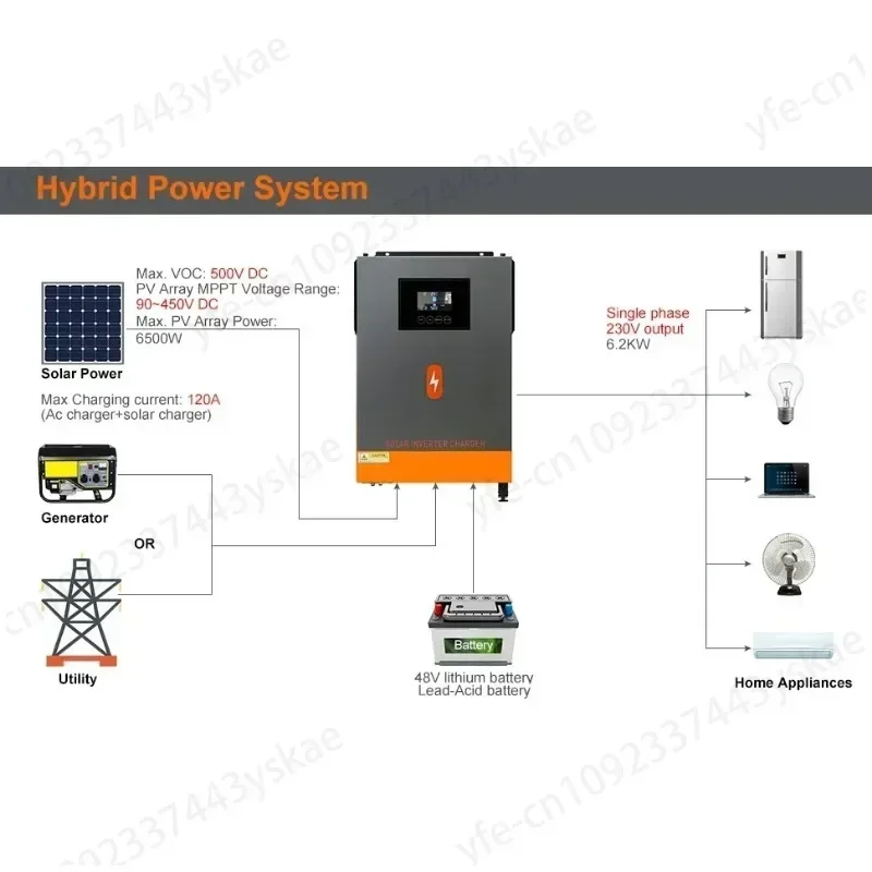 PowMr 6.2KW 4.2KW Hybrid Solar Inverter On Grid Pure Sine Wave Inverter 24V 48V 230V Dual Output with MPPT 120A Solar Charger