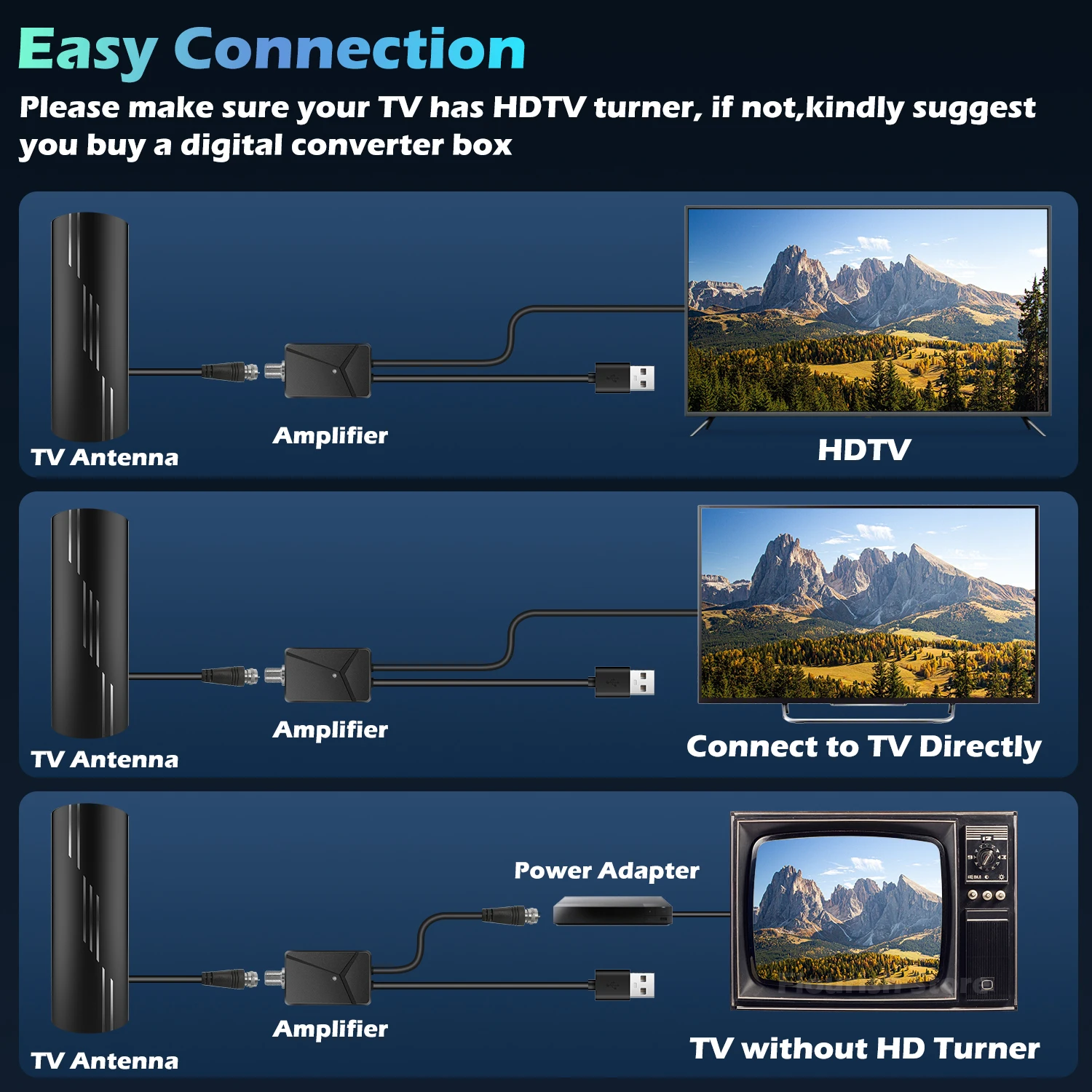 2025 هوائي تلفزيون داخلي/خارجي، هوائي طويل المدى 3000+ ميل مع 360 درجة °   إشارة أقوى معززة، هوائي رقمي عالي الدقة 4K 1080P