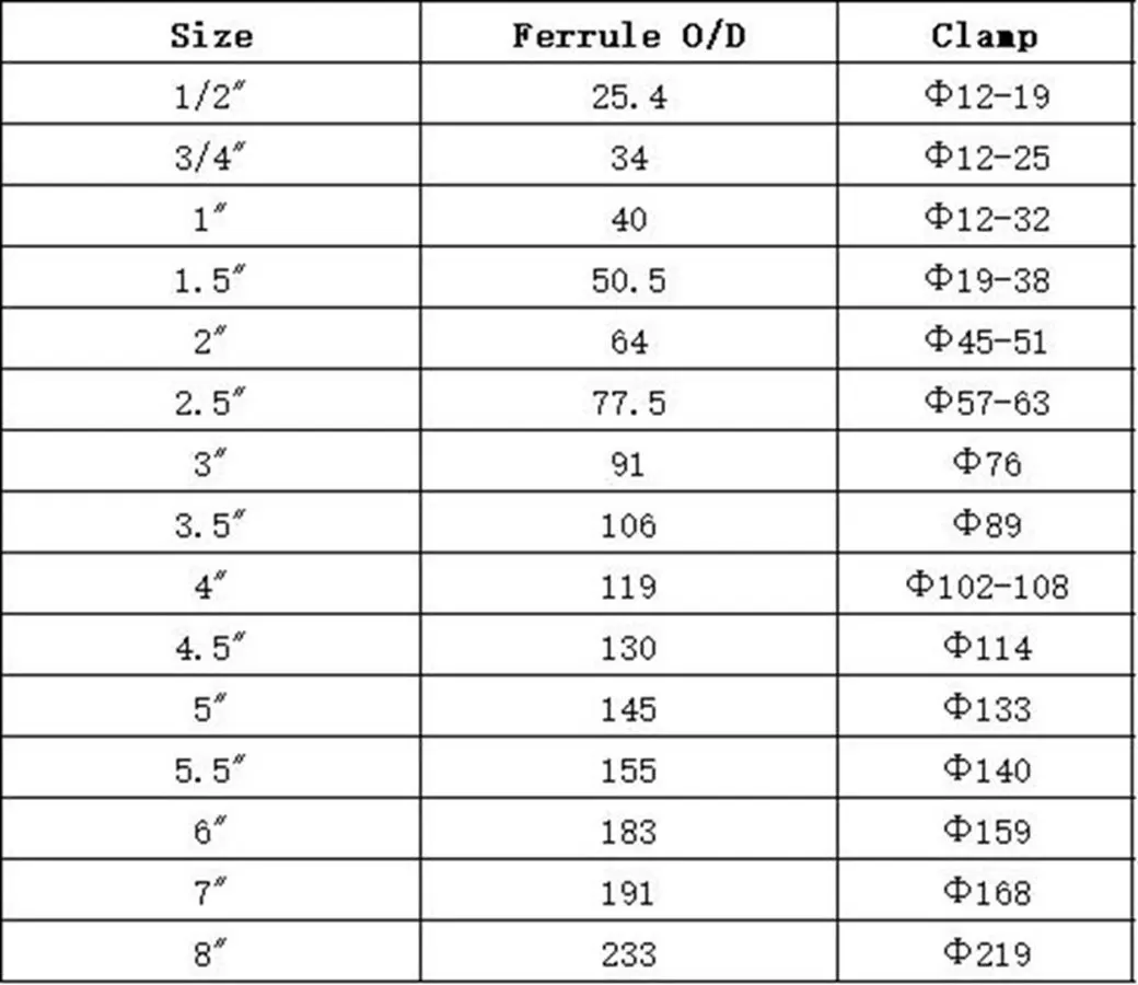 Tri Clamp 1/2\