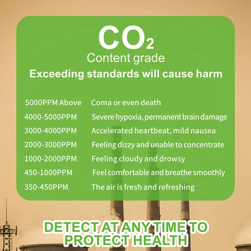 Detektor karbon dioksida Mini, Sensor CO2 Digital PPM meter, detektor karbon dioksida Mini penganalisis Gas Monitor kualitas udara detektor USB