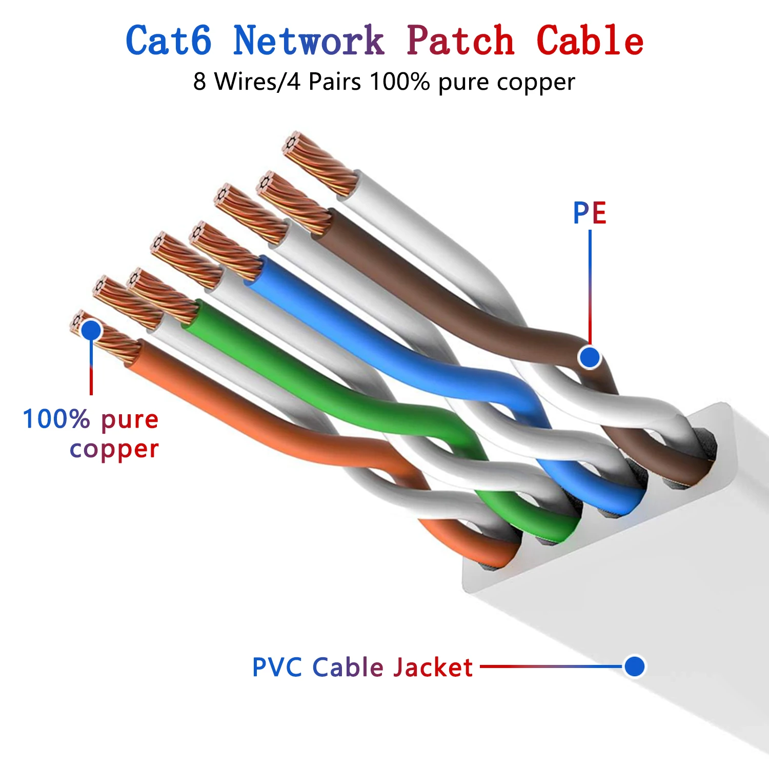 5M 10M 15M 20M 30M Ethernet Cable Cat 6 Flat High Speed Network Cat6 Lan Cable Rj45 Connector for Laptop Router Cable Ethernet