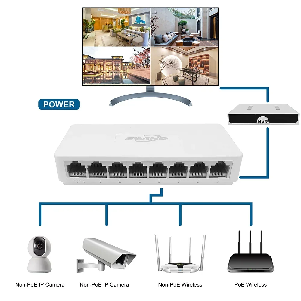محول إيثرنت 5/8 منافذ جيجابت محول الشبكة 10/100/1000Mbps الاستشعار التلقائي السريع RJ45 سطح المكتب محول إيثرنت السيارات MDI/MDIX #5