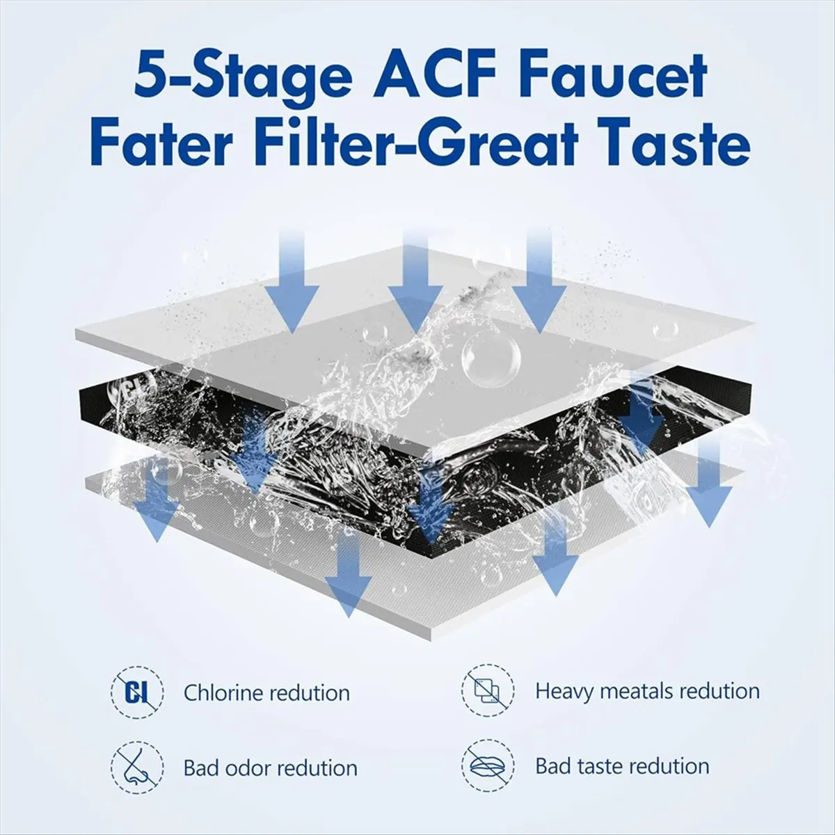 【frki】 Faucet Water Filter Replacement for Vortopt T1 / T2 Replacement Parts Reduces Chlorine Taste Odor