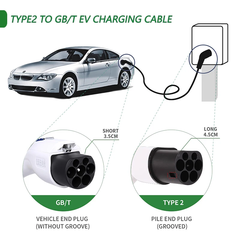 Type2 to GBT EV Charging Cable 5Meter 200V~380V 32A Three Phase 22KW for GBT Electric Vehicle Car Charging Connector Adapter