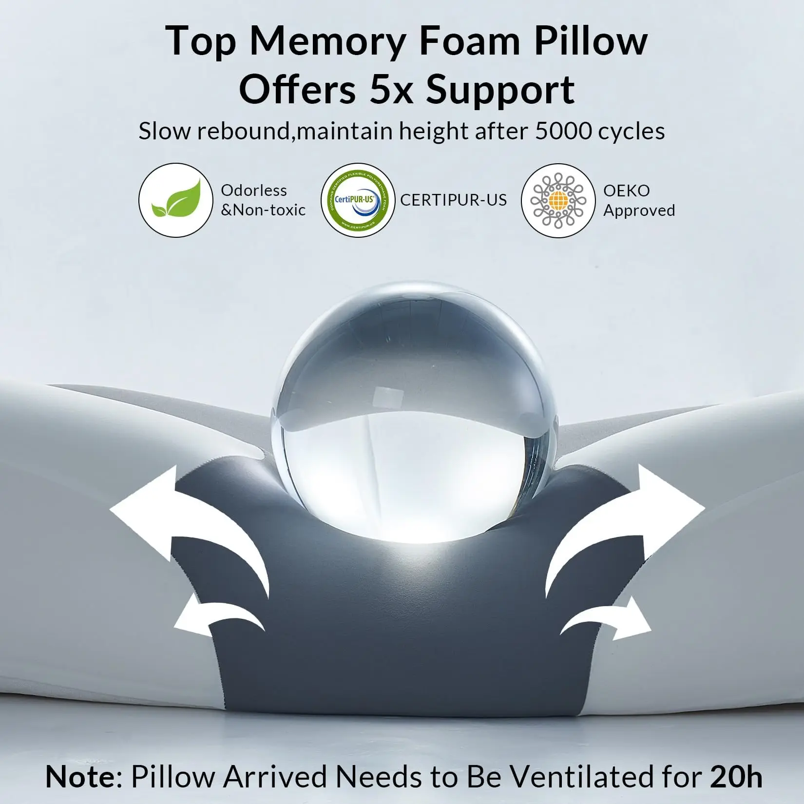 Ergonomic Cervical Memory Foam Pillow with 4-Zone Support