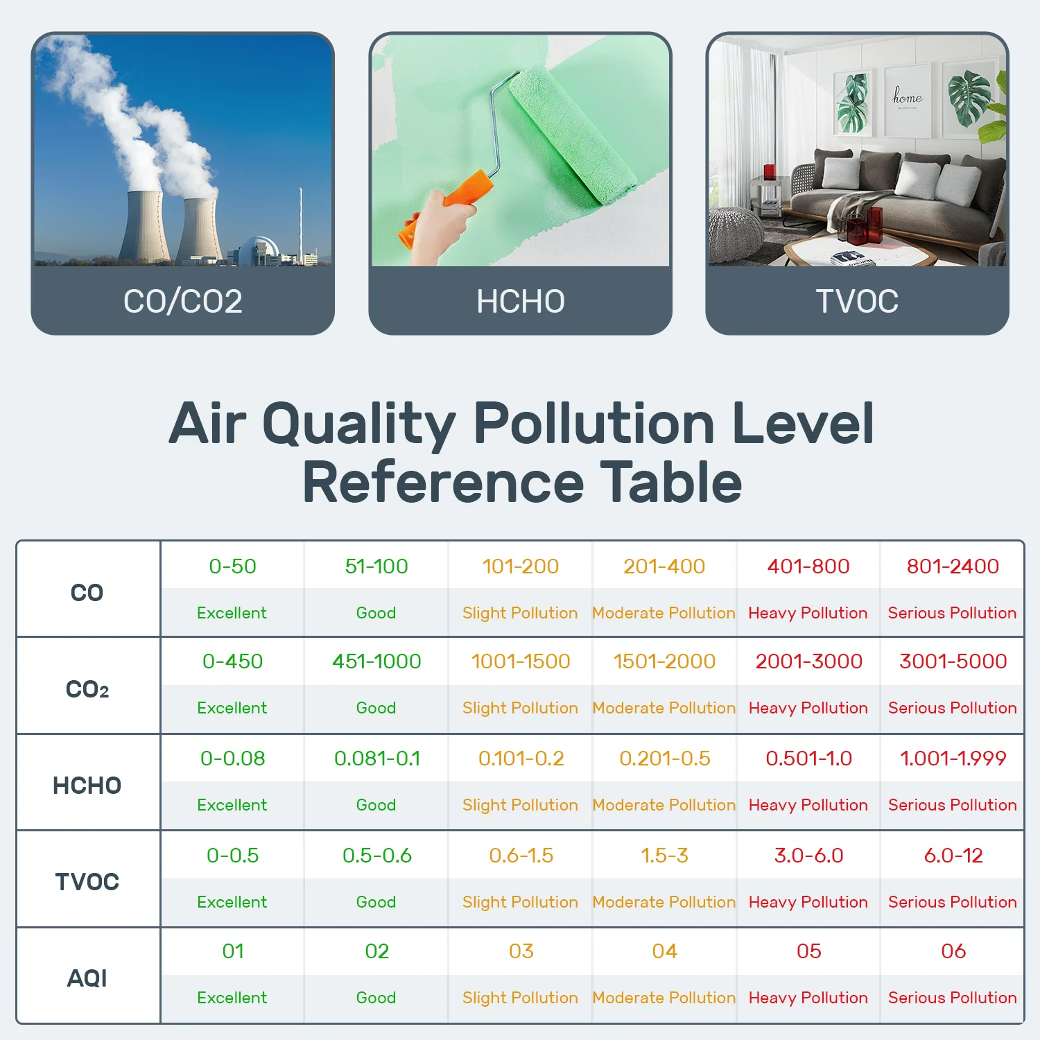 5-In-1 Air Quality Monitor Home Air Quality Detector Pollution Tester CO/CO2/HCHO/AQI/TVOC Real-time Monitoring With LED Screen