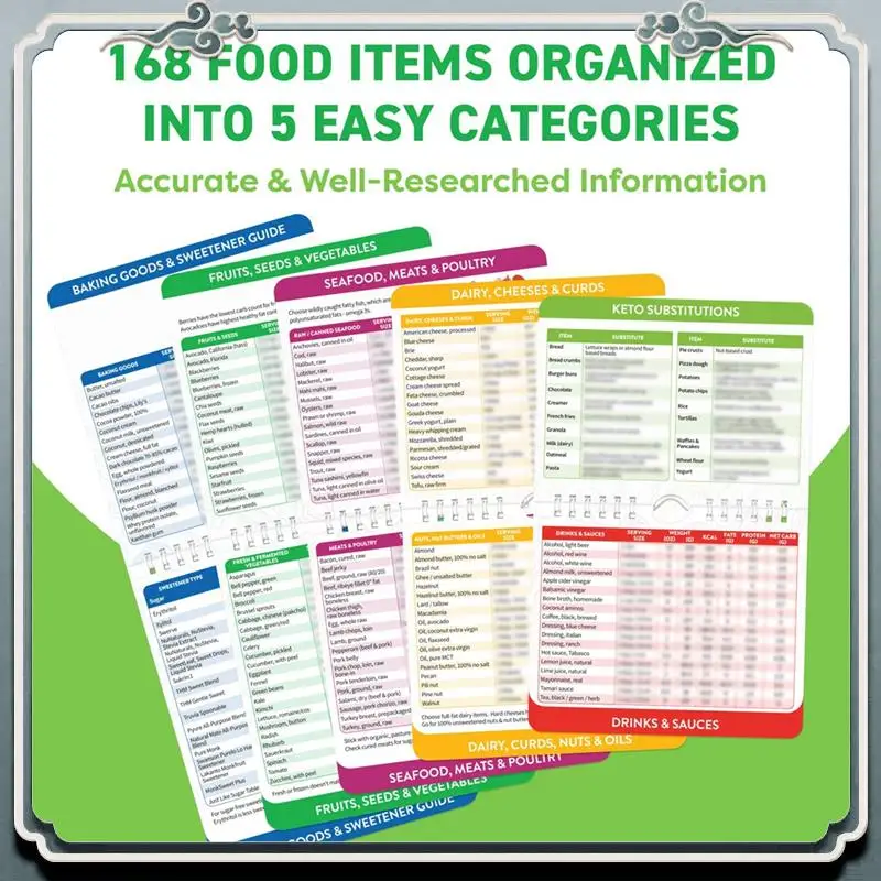 كتيب مغناطيسي لورقة الغش من كيتو - مجموعة أدوات تخطيط قائمة الطعام كيتو للمبتدئين والدمى - مجموعة أدوات تخطيط قائمة الطعام المغناطيسية من كيتو