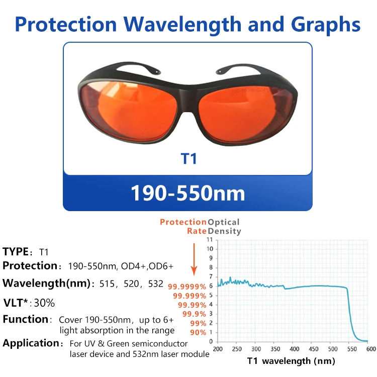 Laser óculos de proteção de segurança azul vermelho verde ir 808nm uv 532nm 1064nm para q-switch tatuagem remoção do cabelo salão de beleza