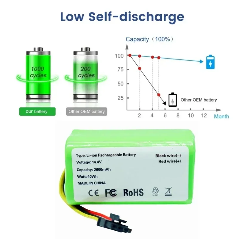 14.4V Rechargeable High-Capacity Battery – 3000mAh ,for Cecotec Conga 1290/1390/1490/1590 & Genio Deluxe 370/Gutrend Echo 520