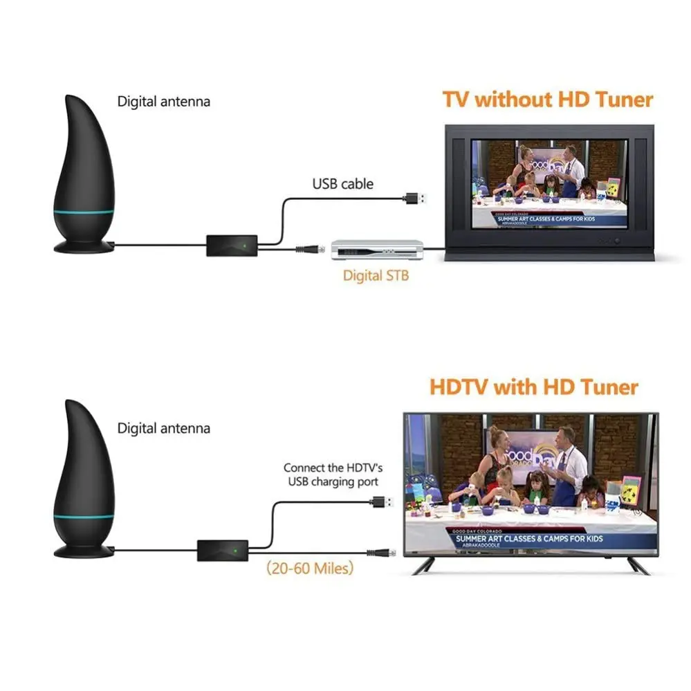 VUELVE Mango هوائي التلفزيون الرقمي 4K 1080P HD TV هوائي UHF VHF هوائي استقبال الإشارة طويلة المدى