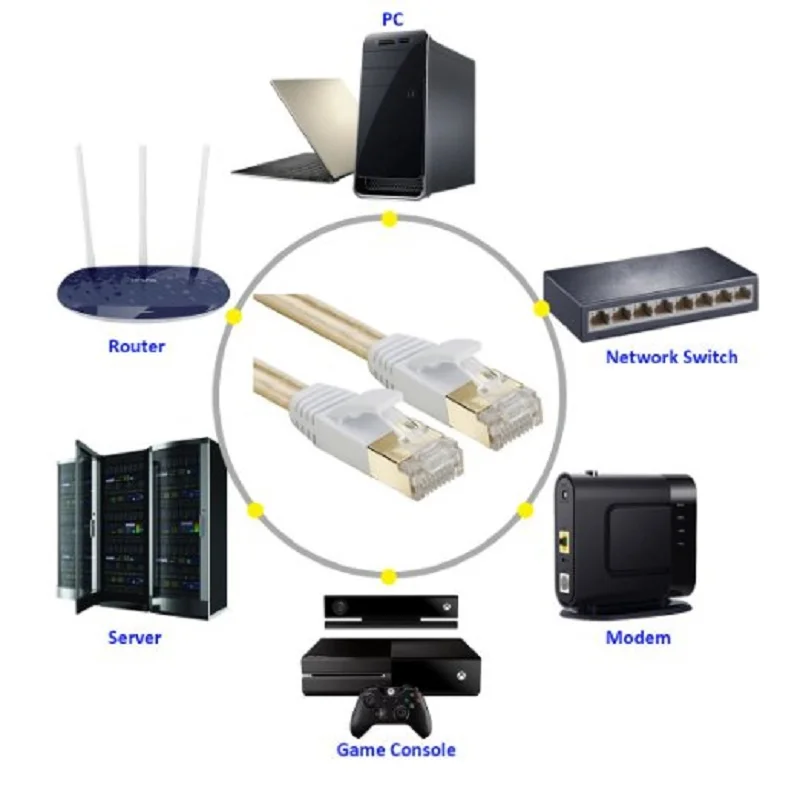 Cat 7 RJ45 ekranowany kabel sieciowy z czystej miedzi LAN kabel Ethernet z plecionką poliestrową 1M 2M 3M 5m 10m 15m 20m