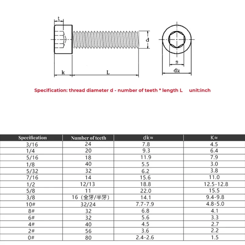 1/2 1/4 3/8 0# 2#4#6#8#10#304 Stainless Steel UNC Coarse Thread  Anglo American System Hexagon Socket Screw UNF Fine Thread Bolt