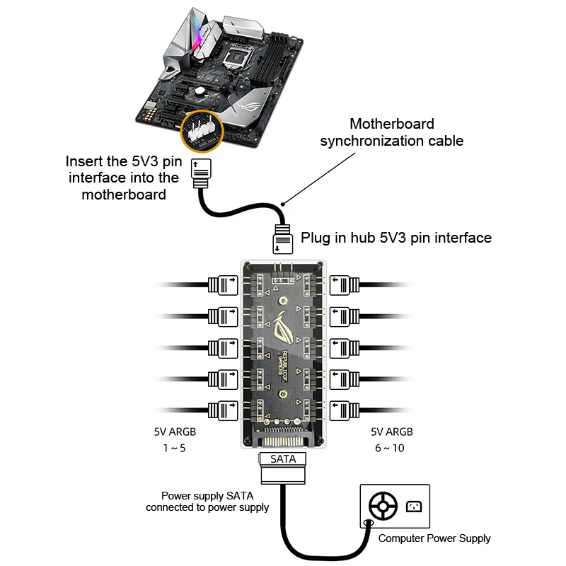 الكمبيوتر برودة مروحة ARGB HUB 1 إلى 11 5 فولت 3Pin LED قطاع ضوء محور محول SATA الطاقة ARGB مروحة الفاصل لعلبة الكمبيوتر