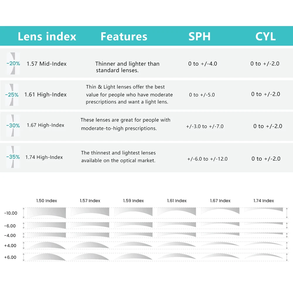 Lentes asféricas fotocromáticas para miopía e hipermetropía, gafas ópticas de sol graduadas para exteriores, color gris y marrón, 1,56, 1,61, 1,67