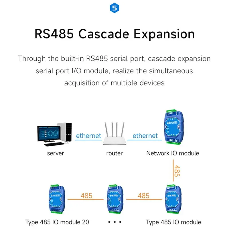 A78I ME31-AXAX4040 ModBus Gateway 4DI+4DO CDEBYTE IoT Ethernet I/O Modem Server RJ45 RS485 Acquisition Control Module