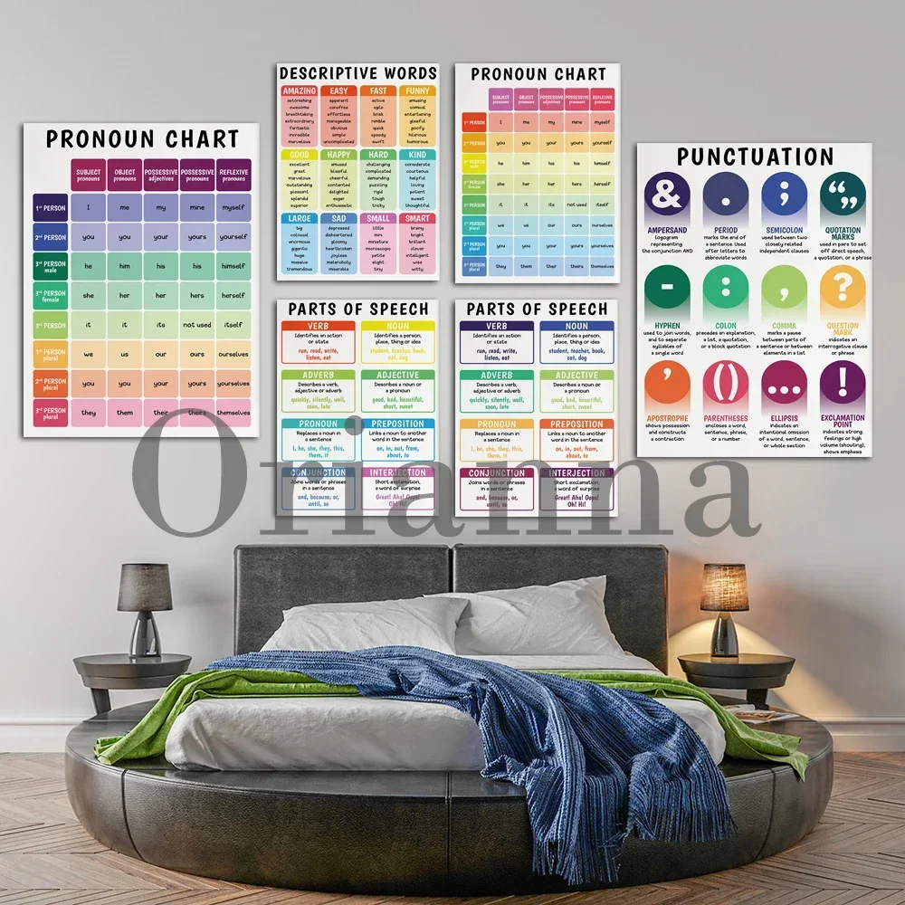 English Posters Parts Of Speech Punctuation Pronouns Chart Descriptive Words Educational Print Poster Wall Art Decor Canvas Gift