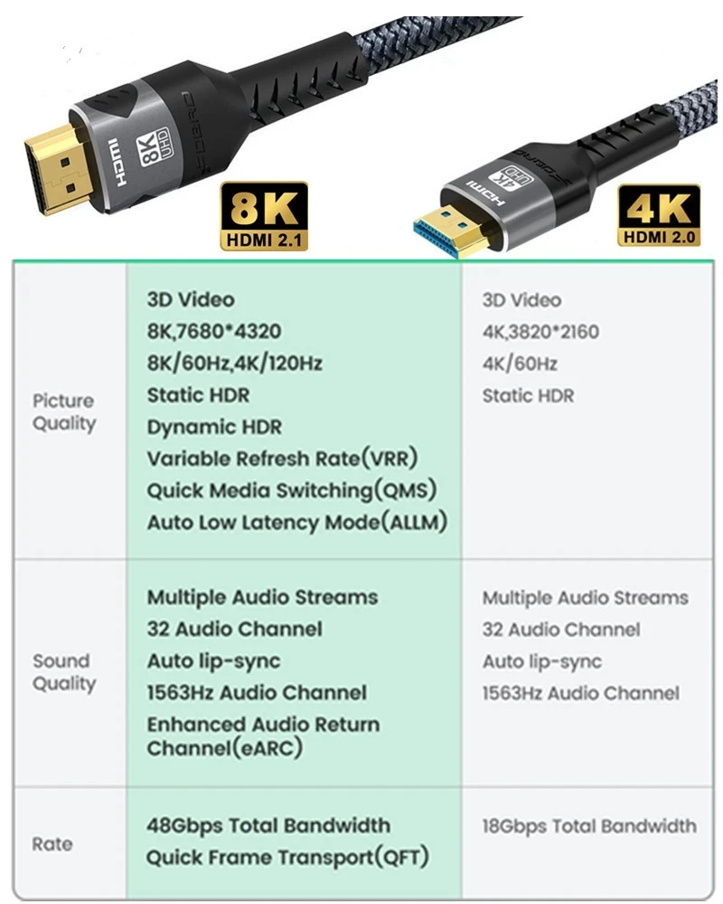 Câble tressé compatible HDMI, 8K 60Hz, HDMI 2.1, 4K 120Hz, 48Gbps, HDR VRR pour PS5, HDTV, boîtier de commutation HDMI 2.0