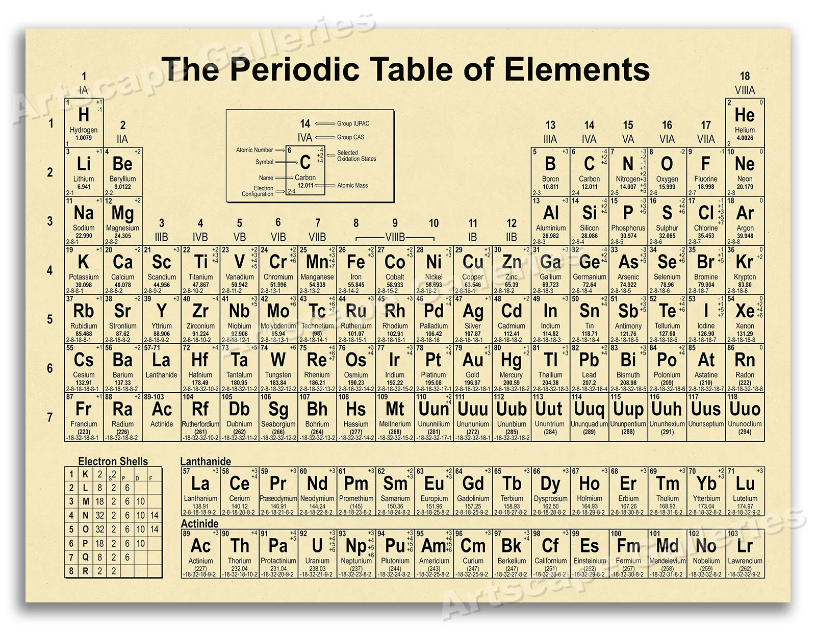 Periodic Table of Elements Vintage Poster Chemistry Teacher Educational Wall Art Rome Decoration