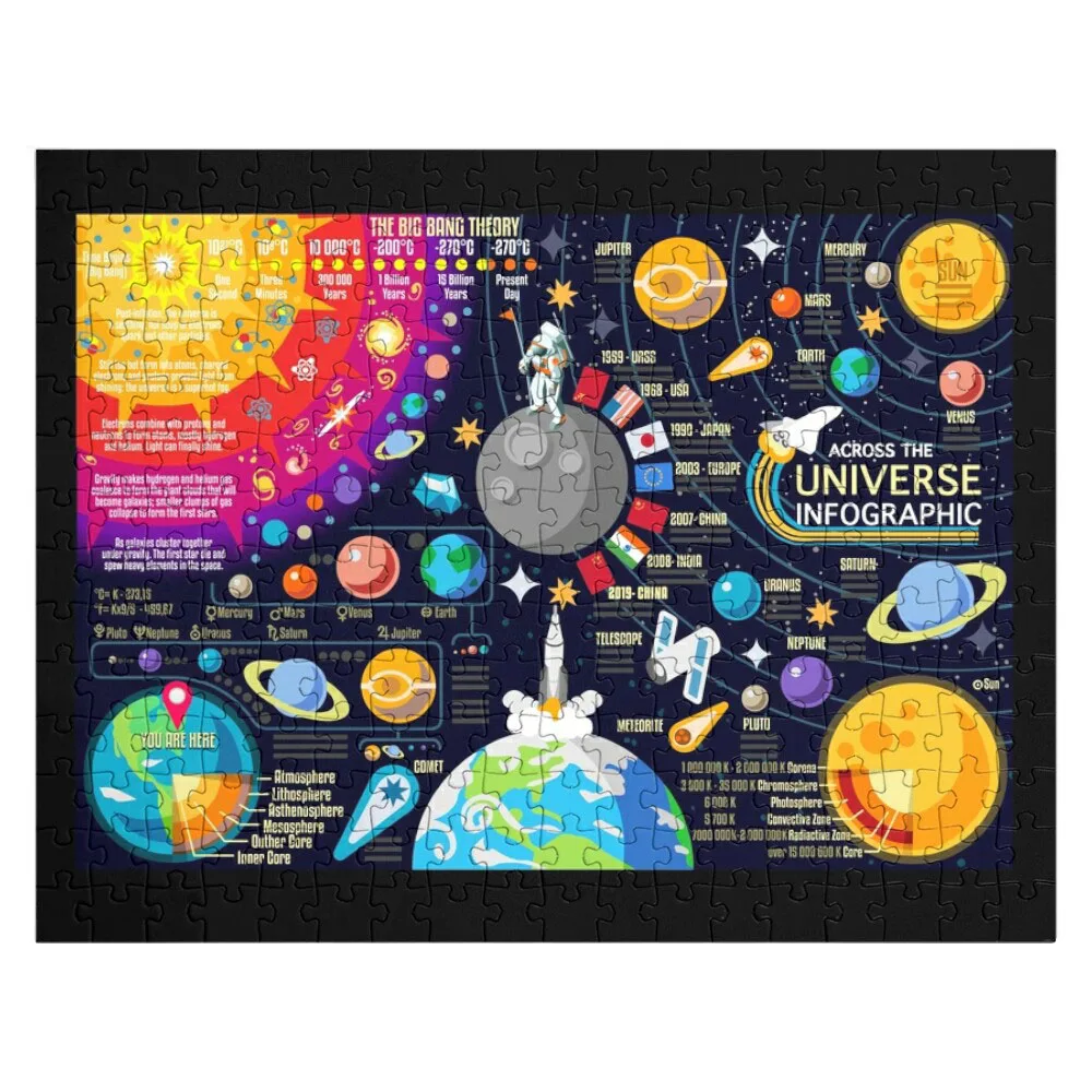 Space Universe Infographics Big Bang Jigsaw Puzzle Puzzle Game Children Jigsaw Puzzle Pieces Adults Puzzle For Children