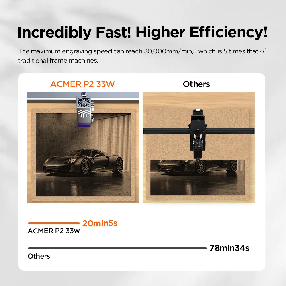 ACMER P2 20W lasergraveerder snijmachine Automatische Air Assist Ondersteuning APP wifi CNC CO2 Hoge snelheid lasersnijmachine Hout