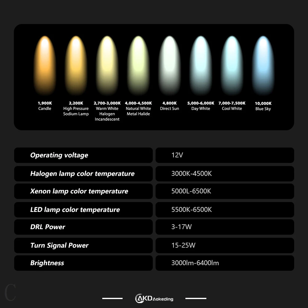 AKD مصباح سيارة لهوندا سيفيك 8Th Gen 2006-2011 LED مجموعة المصابيح الأمامية للسيارات مع ترقية مؤشر متتابع للرسوم المتحركة #5