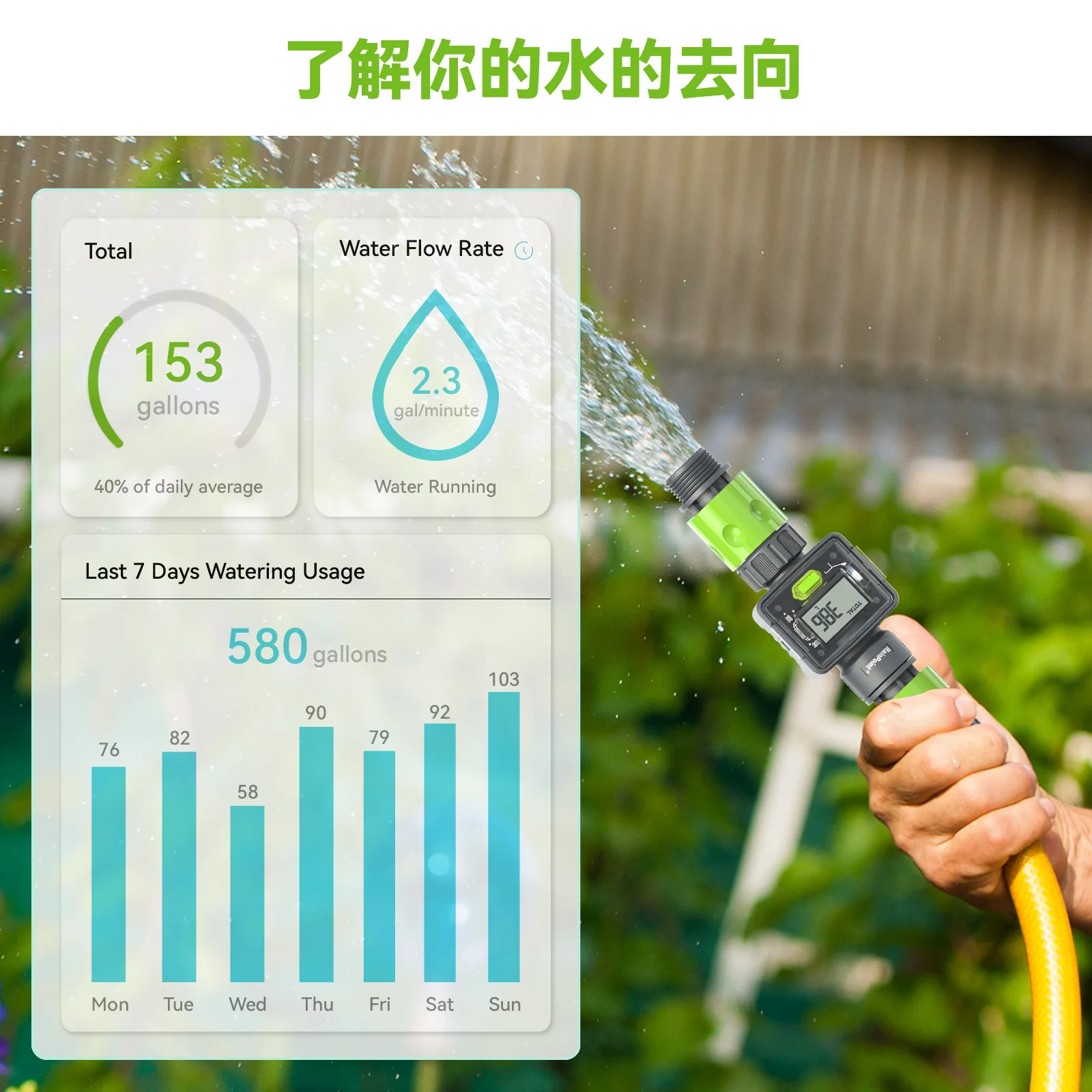 Water Flow Sensor Accurately Measures Water Flow Data, Easy To Install and Easy To Read