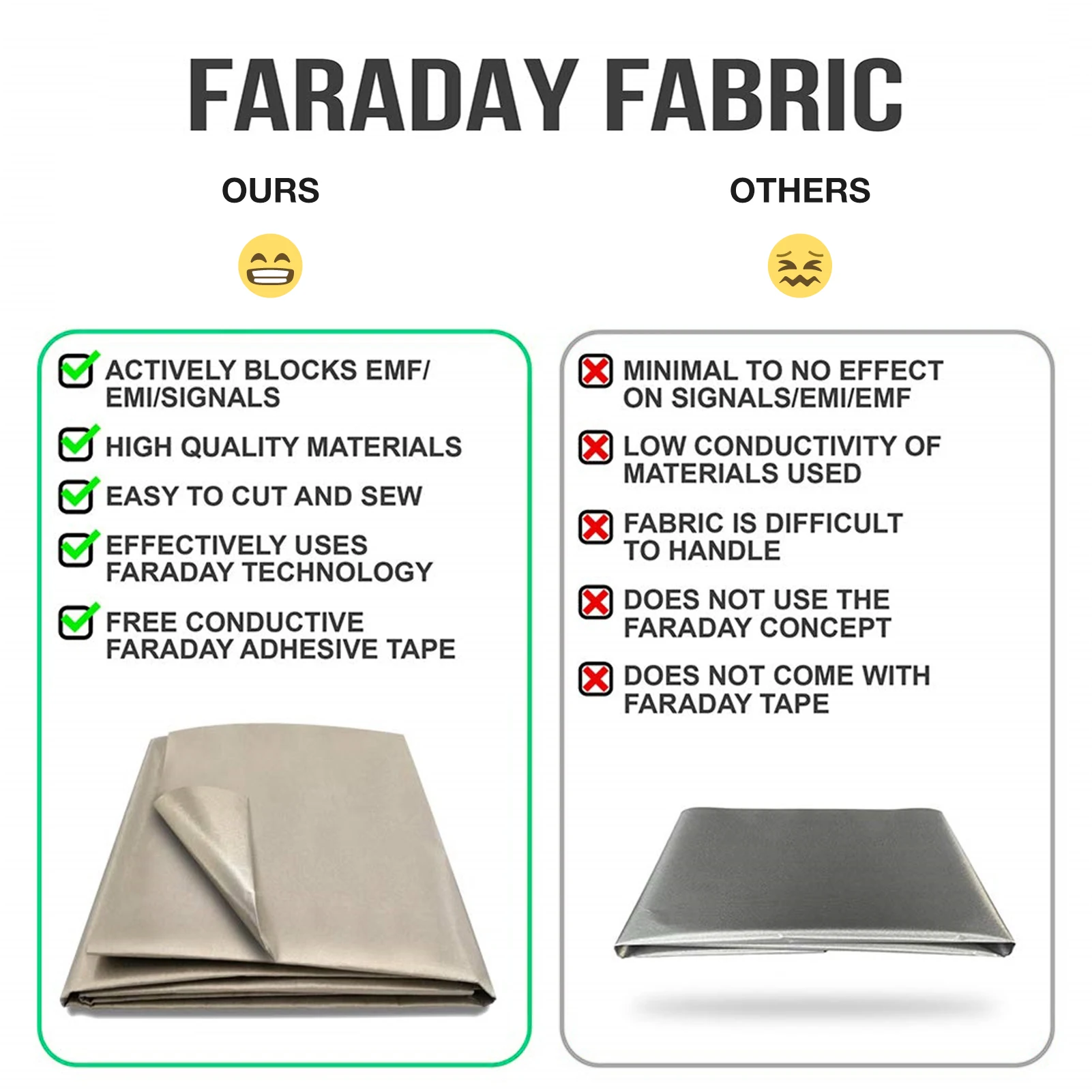 109x99cm Faraday Fabric EMF Protection Clothing Faraday Bag EMP Shielding Anti Radiation Isolation WiFi Signal Blocking Cloth