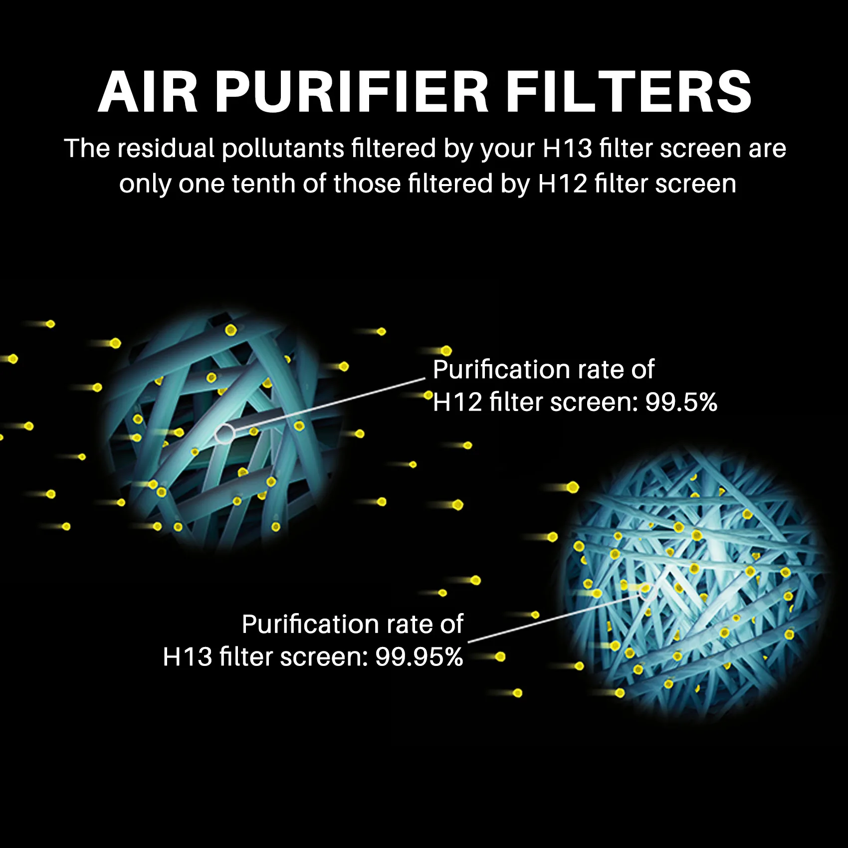 AB43-HEPA Filter Replacement Part For Dyson TP06 HP06 PH01 PH02 Air Purifier True HEPA Filter Set Compare To Part 970341-01 view 3