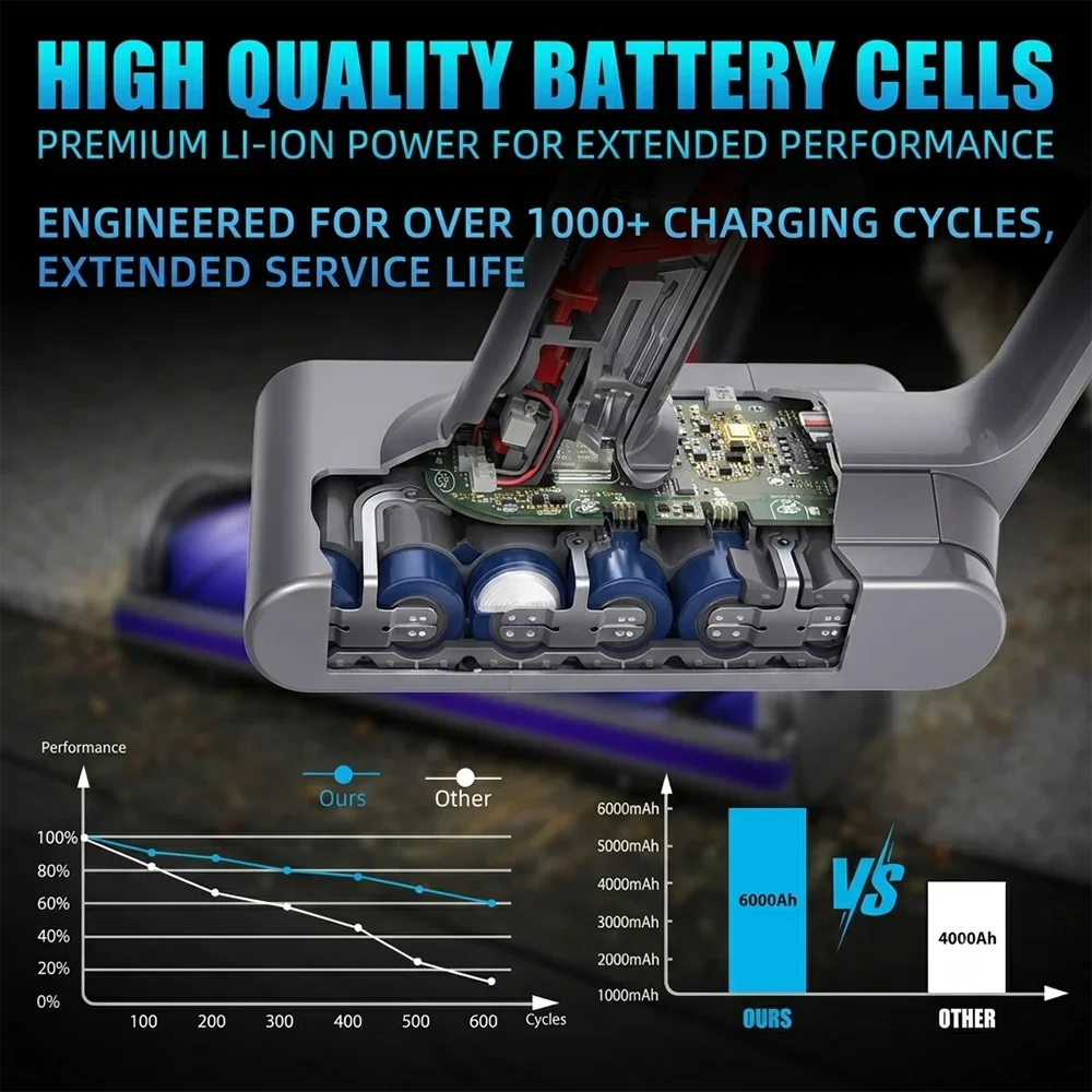 25.2V 6000mAh 8000mAh Snap-in Replacement Battery for Dyson V15 Detect V11 Outsize Origin Handheld Stick Vacuum Power Module
