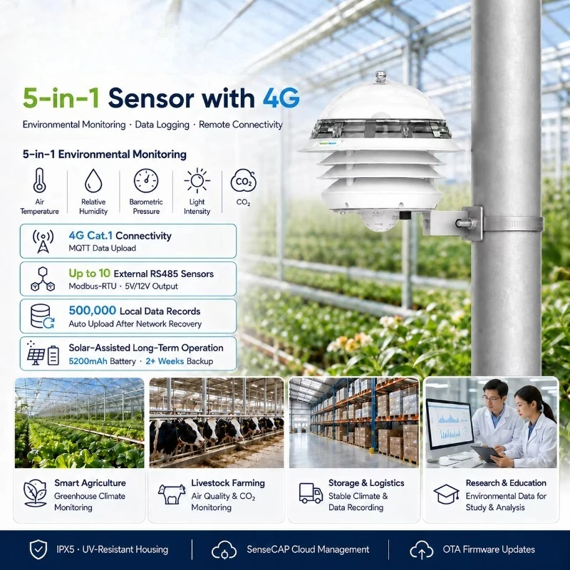 Combo 5-in-1 4G CO2 Weather Sensor with RS485 Modbus Data Logger for Smart Agriculture and Environmental Monitoring