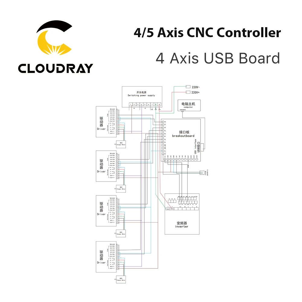 レーザーフライス盤用CNCコントローラーボード,4軸USBボード/5軸lpt db25