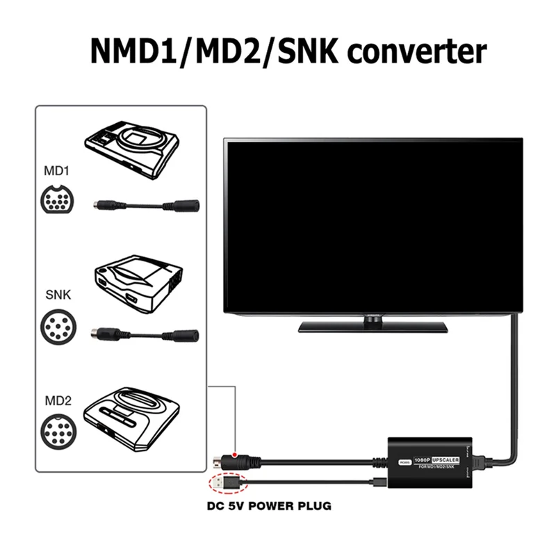 FFYY--ใช้งานร่วมกับ Converter 16/9 4/3 RGBS HD อะแดปเตอร์วิดีโอคอนโซลเกมอุปกรณ์เสริมสําหรับ SEGA MD1 MD2 SNK