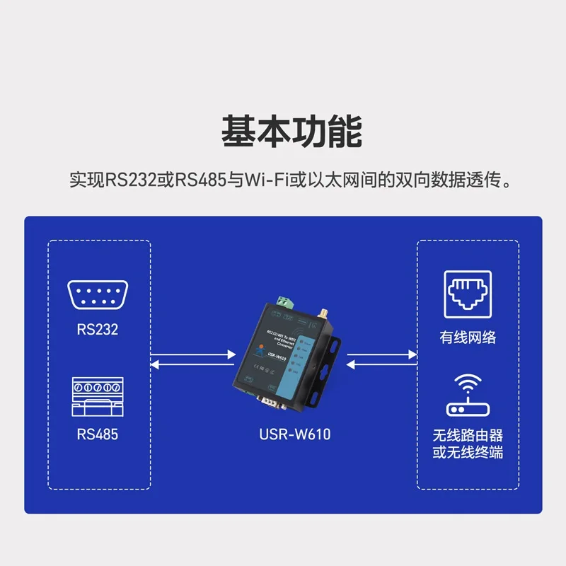 WIFI 무선 직렬 포트 서버, RS232/485-WIFI/RJ45 네트워크 포트 USR-W