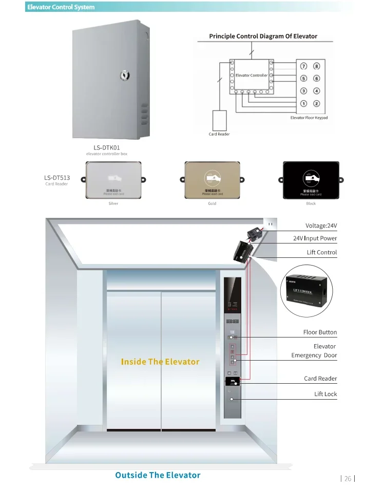 Building Control Floor Lift System Elevator Card Reader Control System