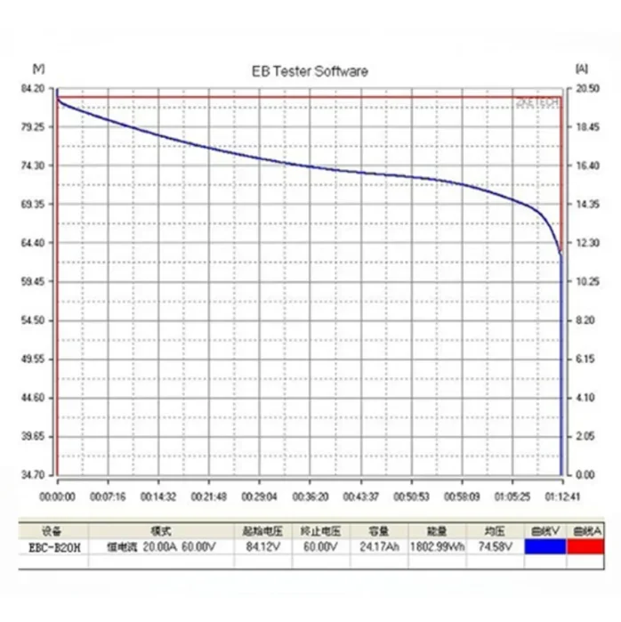 DDP EBC-B20H 12V-72V probador de capacidad de batería de plomo y litio soporte de Software de computadora en línea descargador de cargador externo 20A