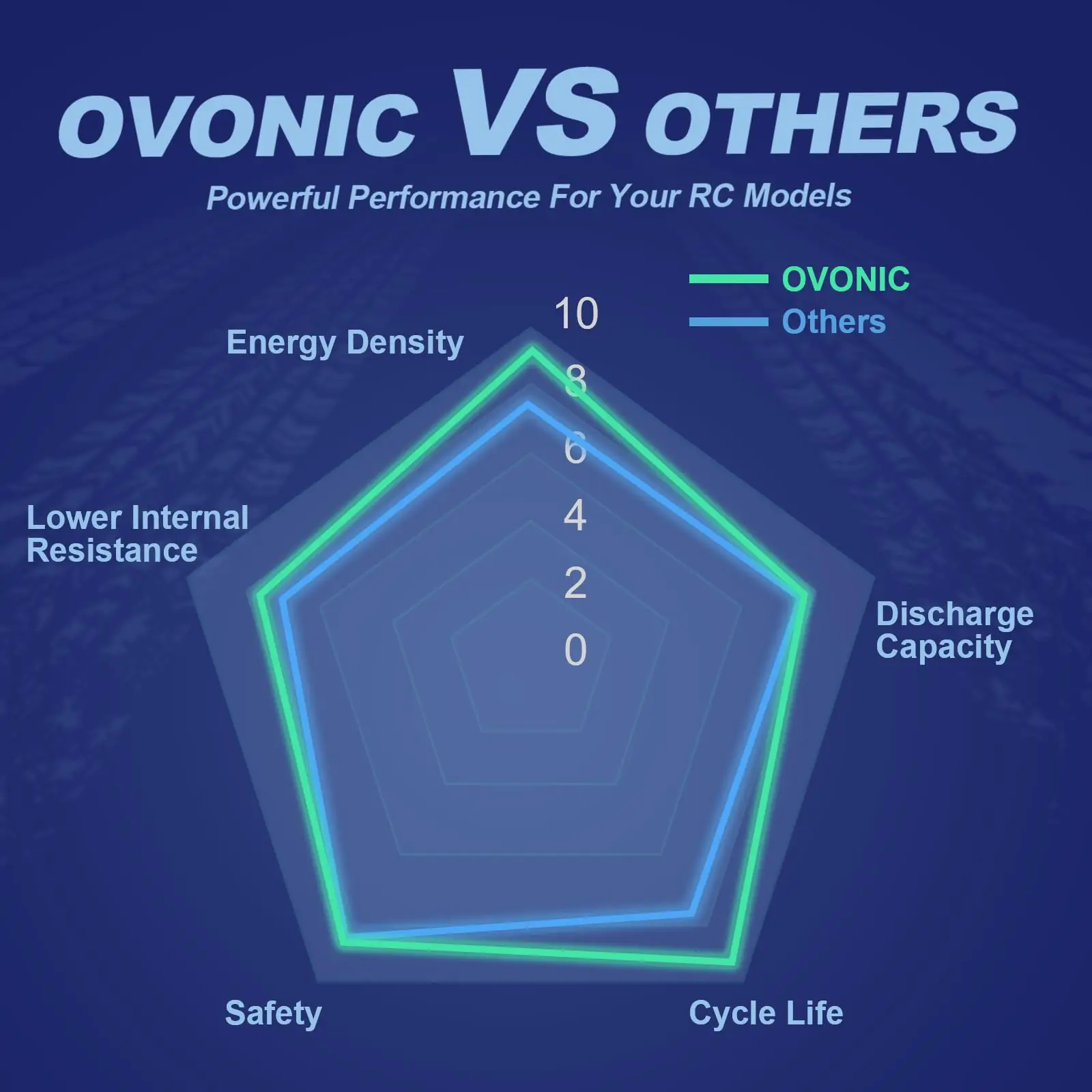 بطارية OVONIC 7.2 V RC NiMH بقدرة 4300 مللي أمبير في الساعة مع موصل TMY لشاحنة سيارة RC Truggy (2P