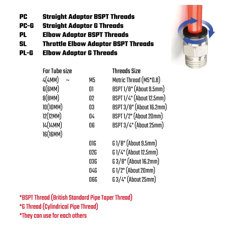 LAIZE Pneumatic Fitting Tube Connector Air Coupling Pipe Hose Fitting Black Air Adaptors BSPT & G Threads With Gasket