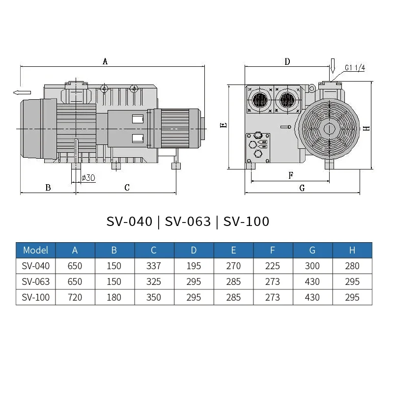 SV-100 100 M3/h 380v مضخة تفريغ دوارة لمرحلة واحدة مختومة بالزيت مضخة تفريغ صناعية