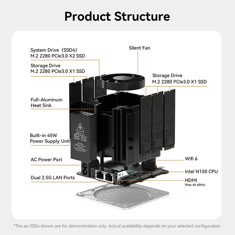 N150 NAS Home Storage Device with 12+64GB DDR5, RJ45, and M.2 SSD SlotsIdeal for Online Learning and Remote Work